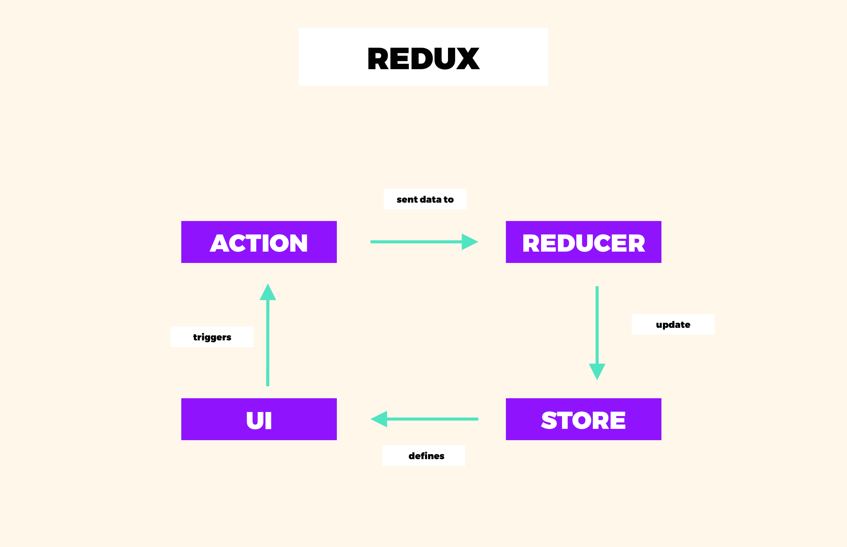 How to Build a Snake Game with React, Redux, and Redux Saga