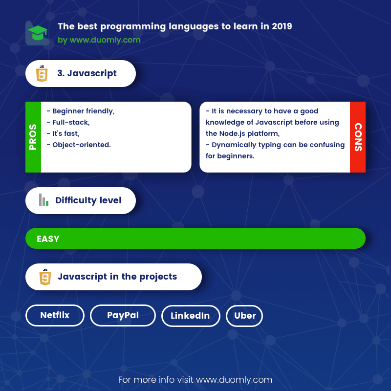 Which programming language is the best in 2019 - Programming courses online