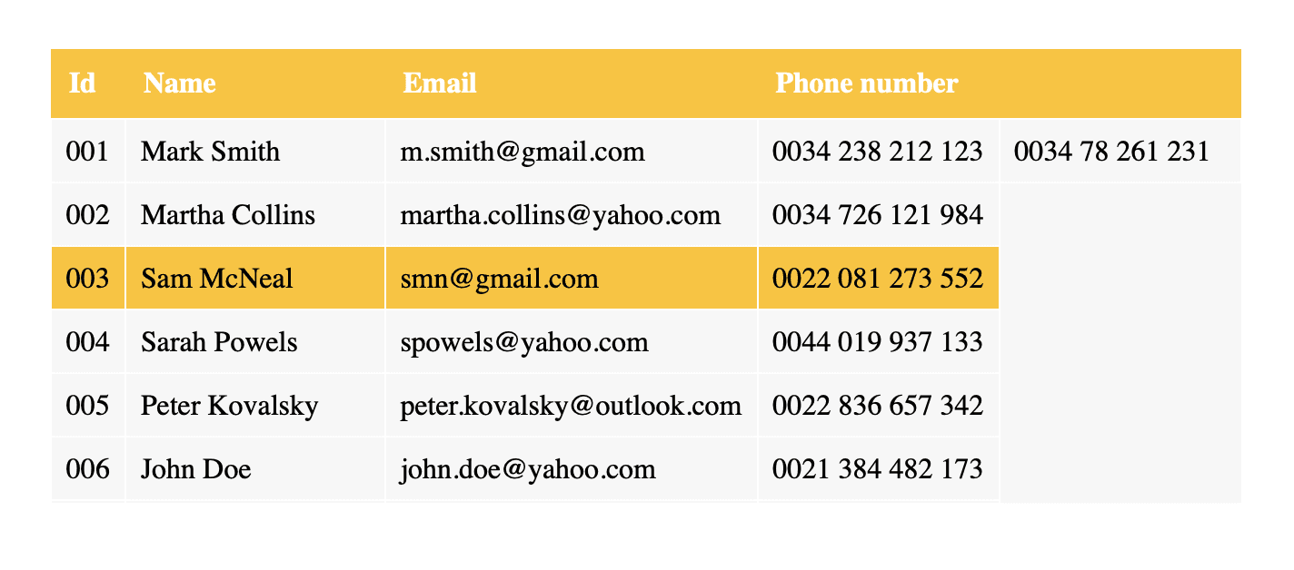 HTML table - project result