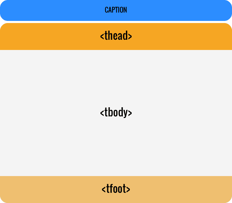 tbody-thead-tfoot